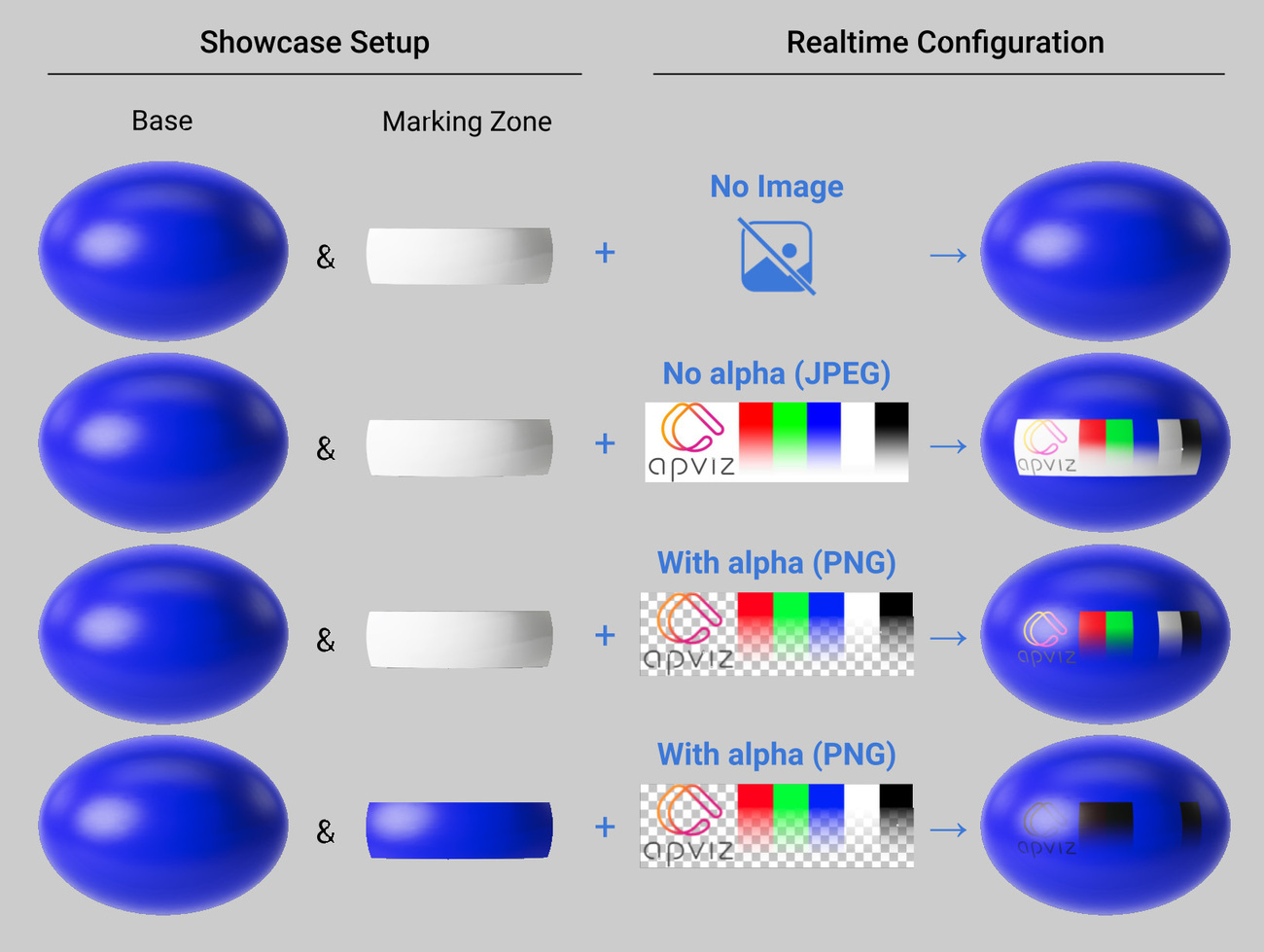 Basic marking image samples
