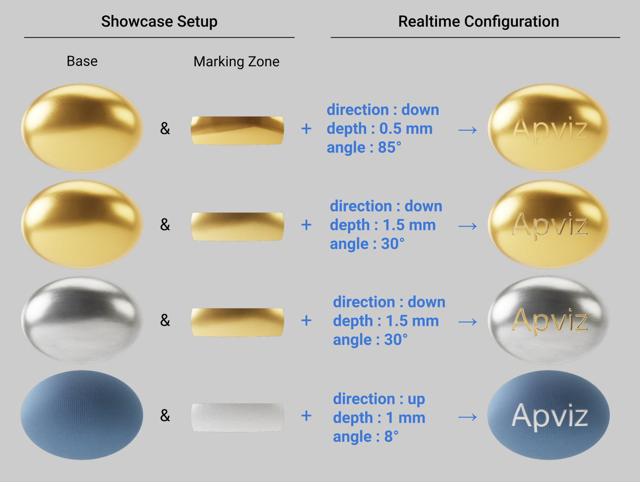 Basic marking text samples