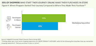 Online journeys