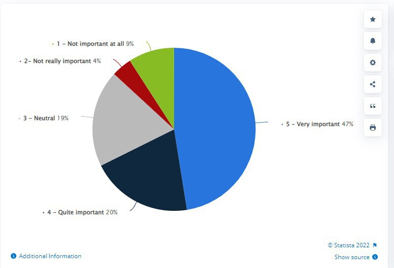 The importance of omnichannel